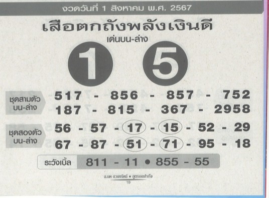 หวยเสือตกถังพลังเงินดีปี67งวด